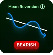 Bearish mean-reversion insight card with a falling price curve